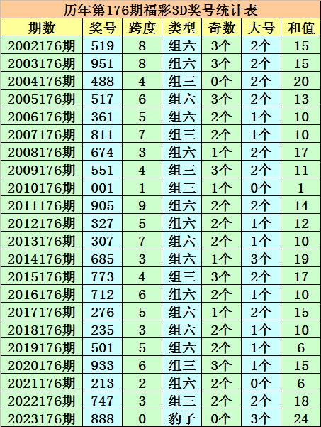 医学医疗 第46页