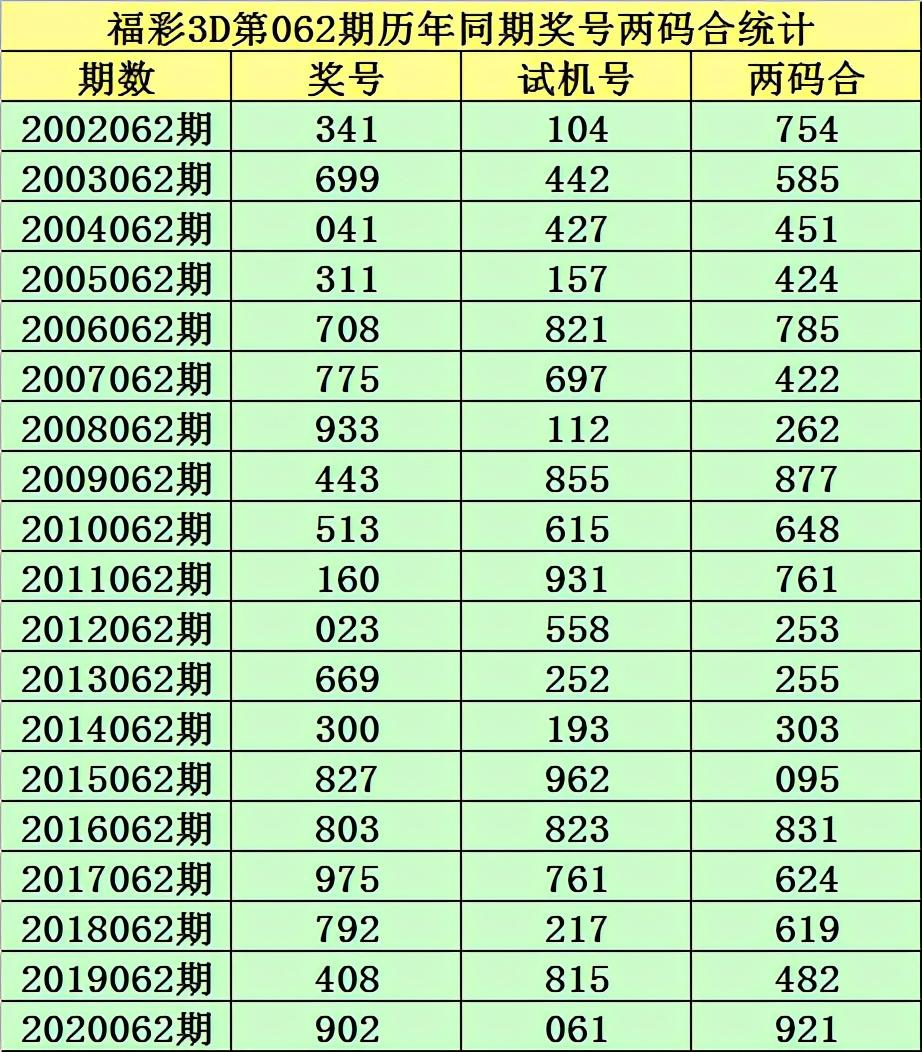 试机号792，命运的微妙转折,试机号792