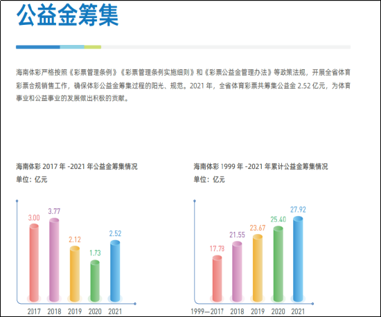 体育彩票网点管理系统的革新之路，提升效率与公平的双重保障,体育彩票网点管理系统