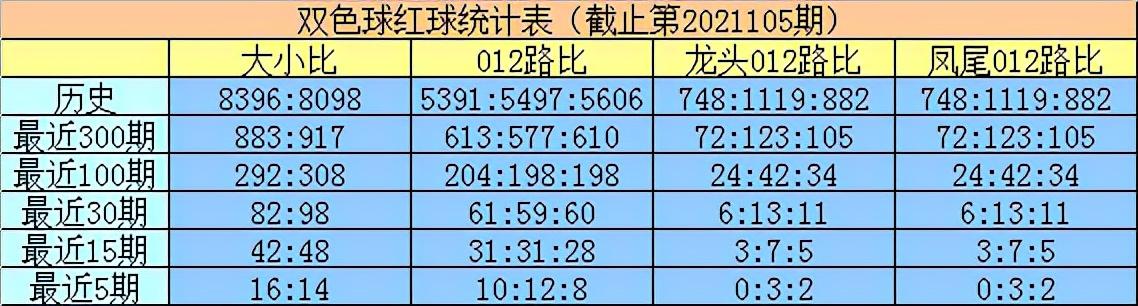 2019年双色球开奖结果回顾，第5期揭晓的幸运数字,双色球 开奖结果2021105