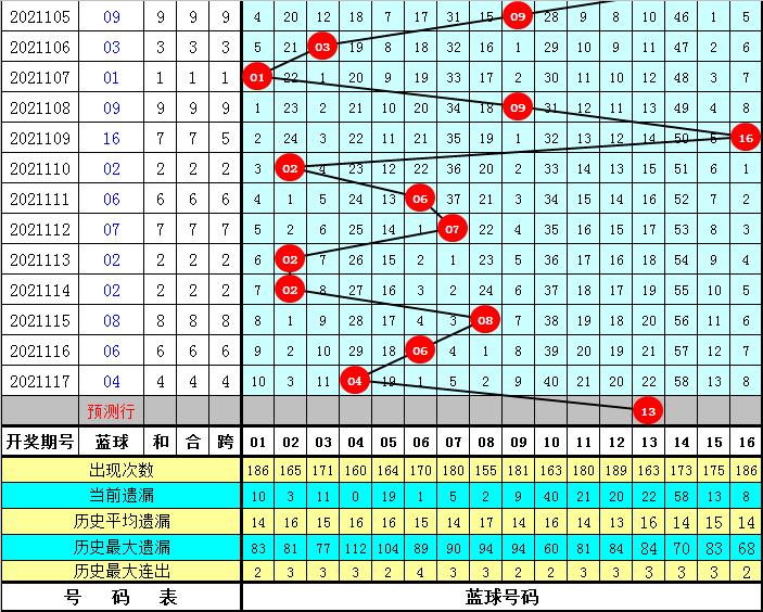 2038年双彩开奖