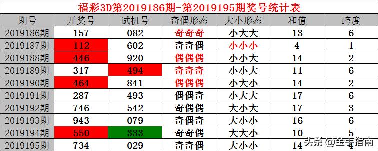 探索三D试机号734的历史轨迹，一场数字与概率的奇妙之旅,三d试机号734历史查询