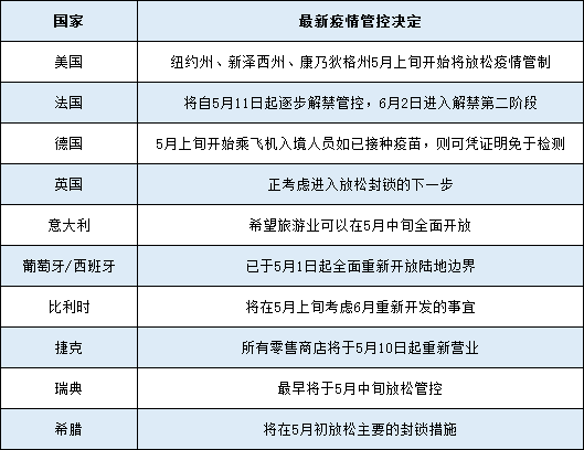 2 彩票投注新视角