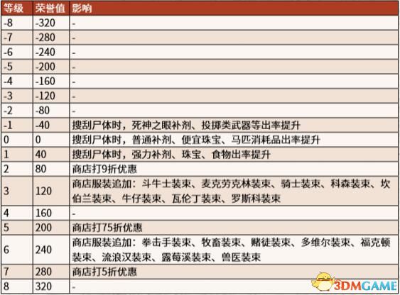 医学医疗 第39页