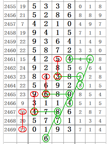 排列五与七星彩，今晚的数字盛宴,排列五今晚开奖号码结果今天晚上七星彩