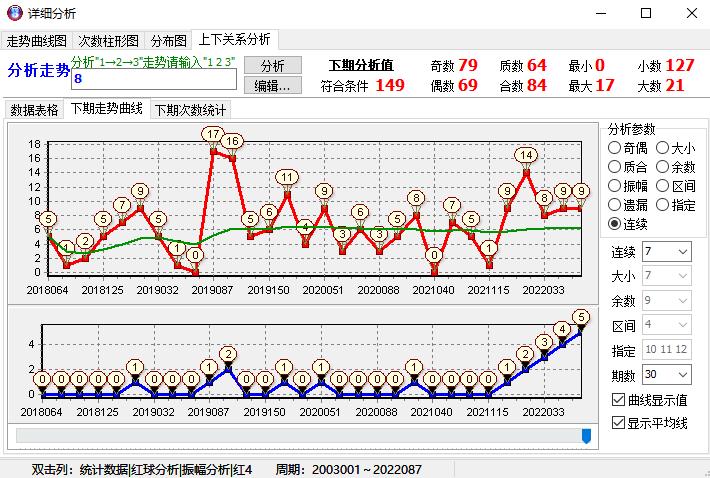 快乐8，探索第一位振幅走势图的奥秘,快乐8第一位振幅走势图