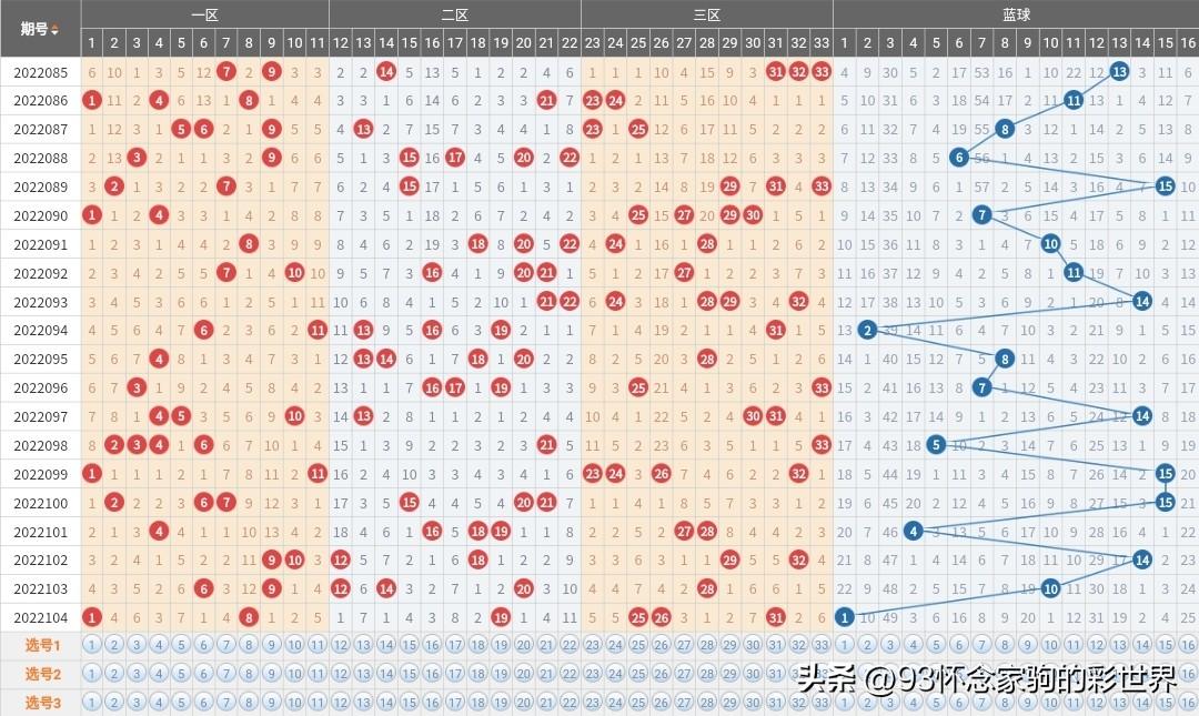 今晚双色球预测，一注23期，揭秘数字背后的奥秘,今晚双色球预测一注22期