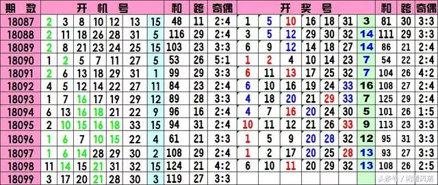 探索远程双色球定胆杀号的智慧与策略,远程双色球定胆杀号