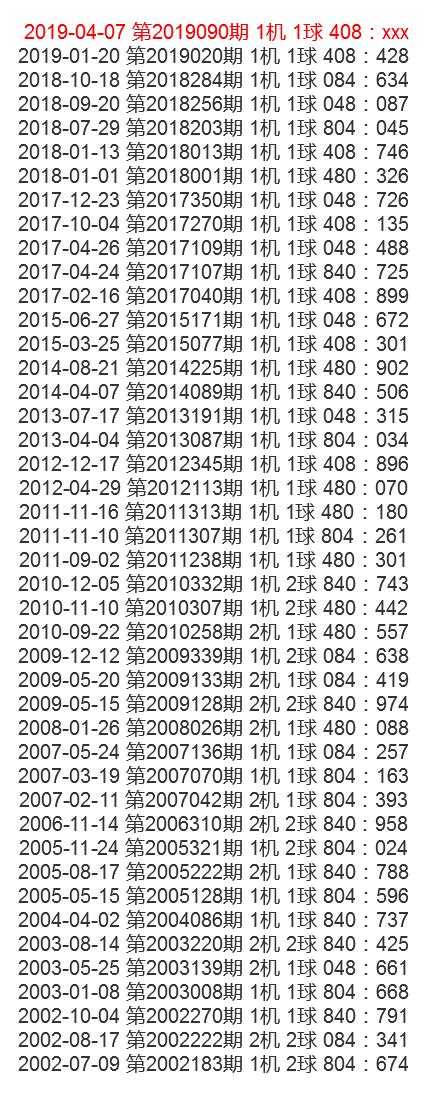 医学医疗 第38页