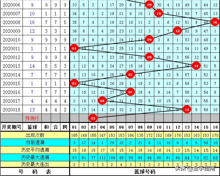 揭秘双色球开奖，60号码背后的奥秘与选择策略,双色球开奖60号码是多少