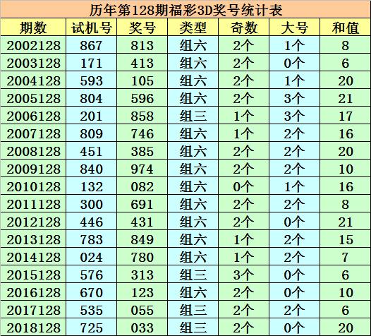 探索双色球最新201-385期基本走势，数字背后的奥秘与策略,双色球最新200期基本走