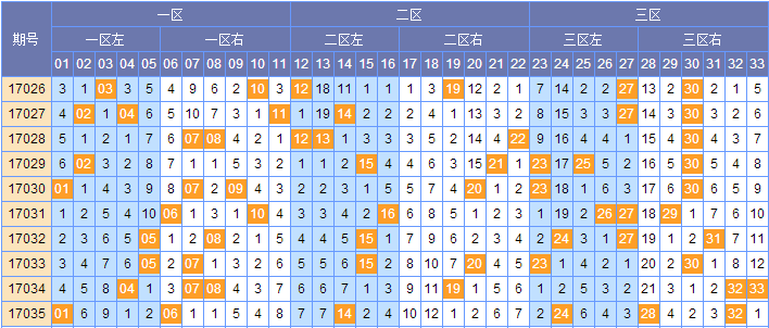 2018年双色球