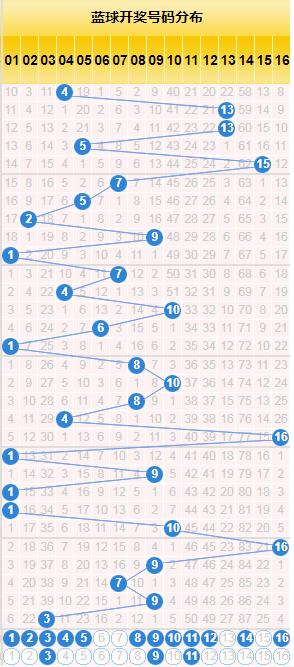 探索双色球开奖走势图20，数字背后的奥秘与趋势分析,双色球开奖走势图20