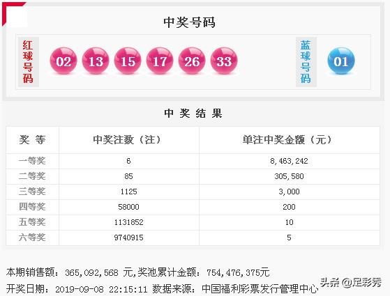 2019年双色球开奖走势图深度解析，7月新篇章的数字奥秘,双色球开奖走势图2019070