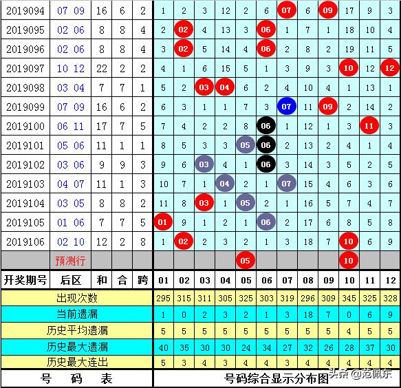 大乐透后区精准绝杀策略揭秘,大乐透后区精准绝杀