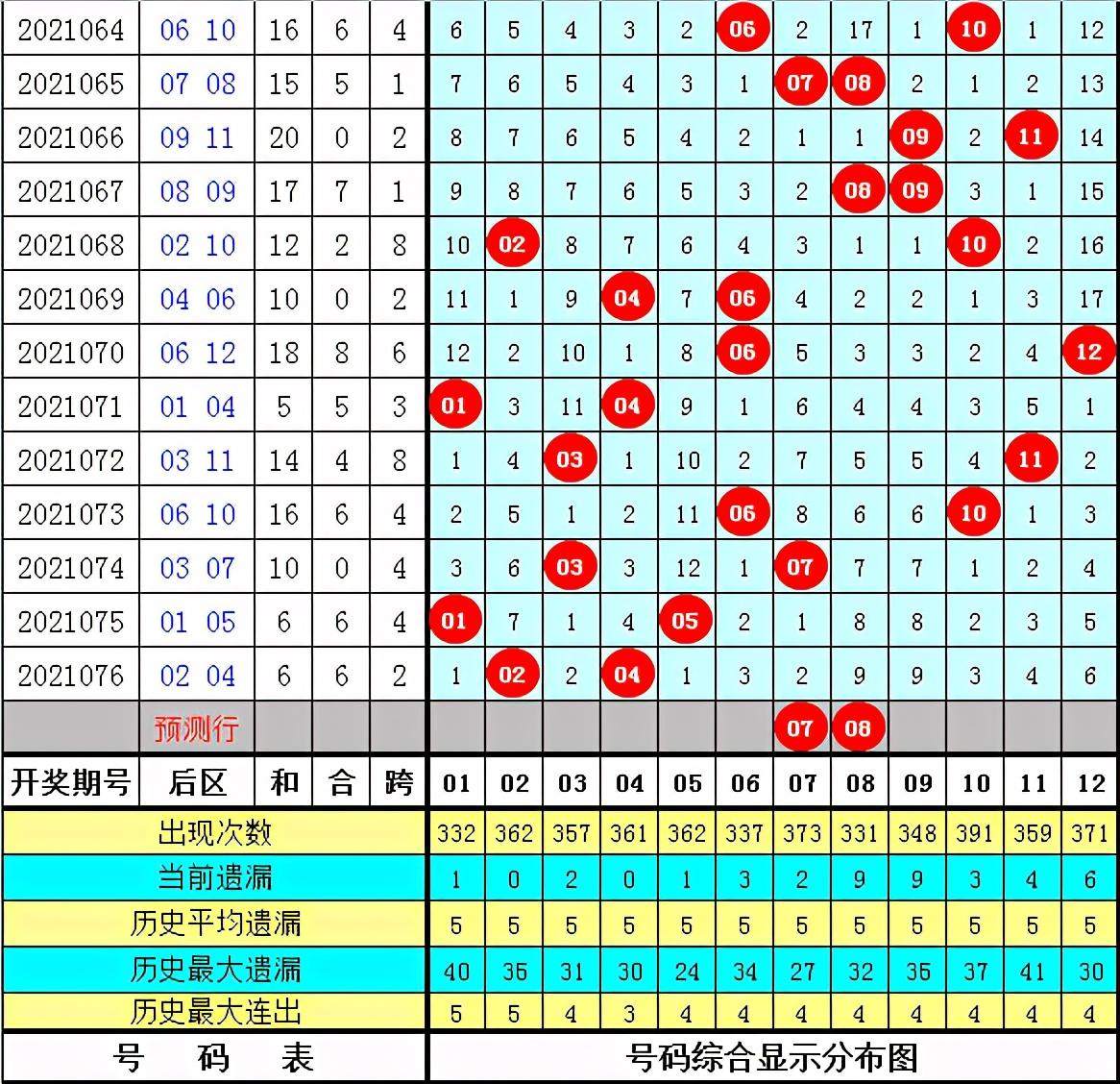 深度分析