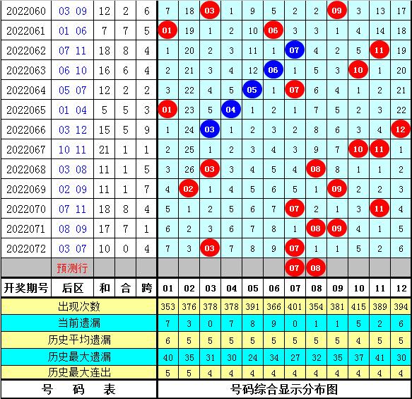 探秘大乐透，78亿奖池纪录的诞生与影响,大乐透奖池最高纪录78亿是哪一期