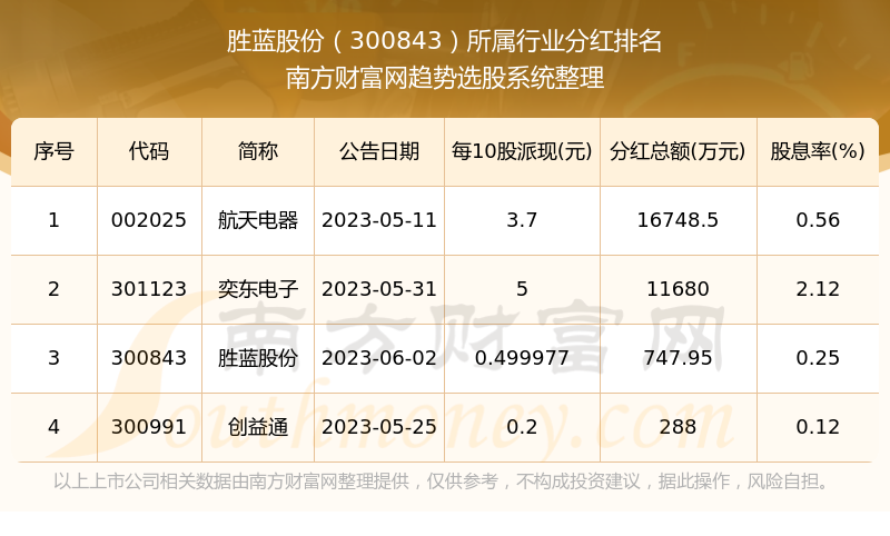 2 全部开奖结果