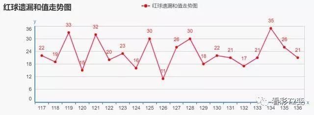 2018年双色球预测，理性分析，谨慎投注,2021127期双色球预测号码