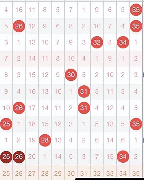排三走图走势综合分析