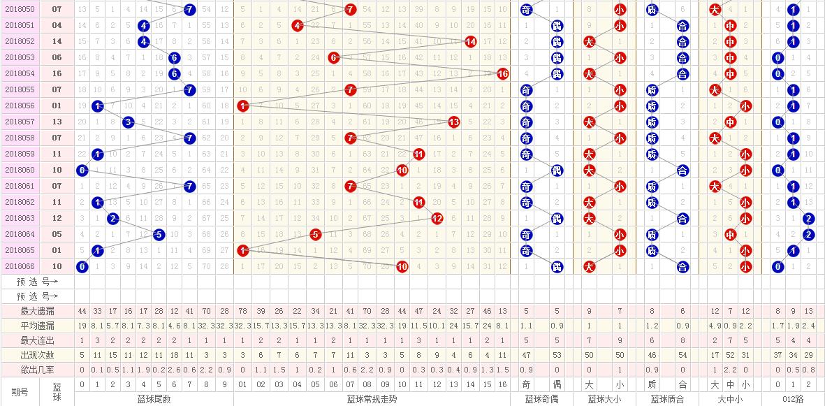 排三走图走势与双色球综合分析，揭秘数字彩票的奥秘,排三走图走势图综合双色球