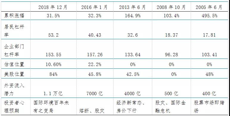 开奖号码解析