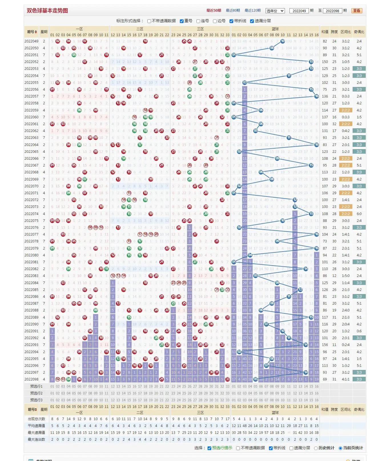 探索双色球走势，10期预测的深度分析,双色球走势预测100期