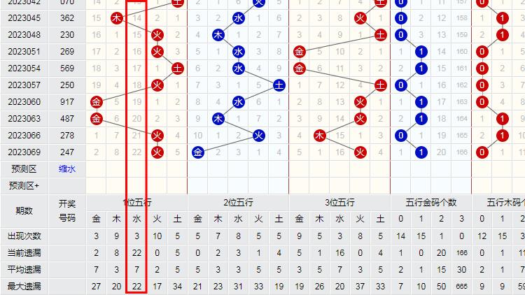 探索双色球走势，科学预测的边界与艺术,双色球走势预测1