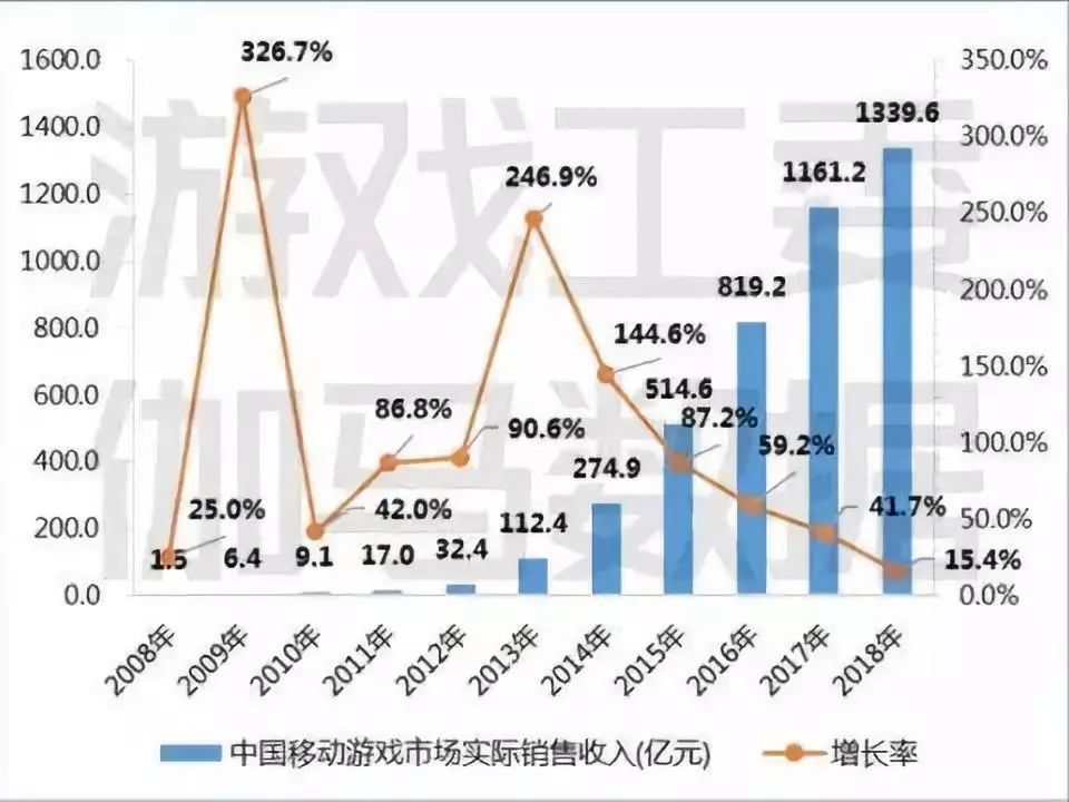 排列3和值走势图