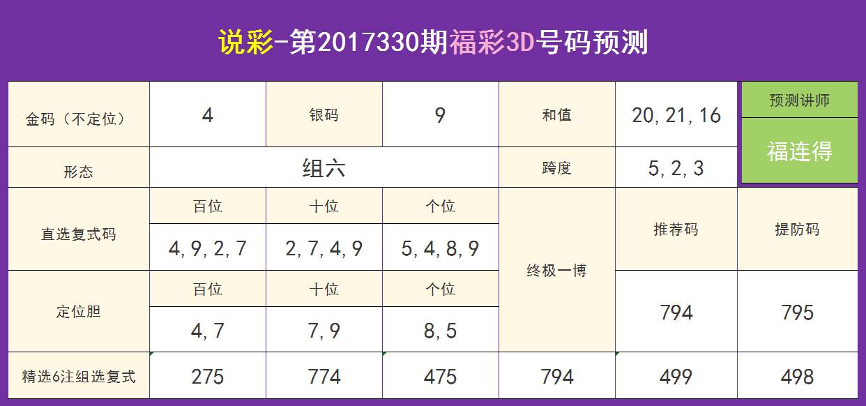 福彩3D预测号码推荐172，理性分析，科学选号,福彩3d预测号码推荐172