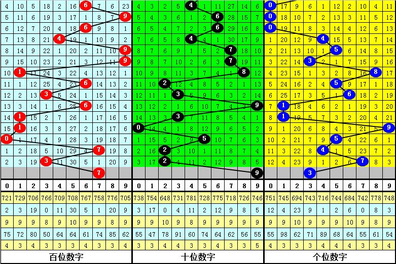 数字游戏策略