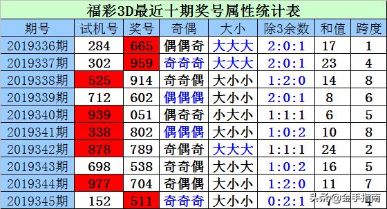 福彩3D，开机号与试机号的奥秘及历史回顾,福彩3d开机号试机号历史