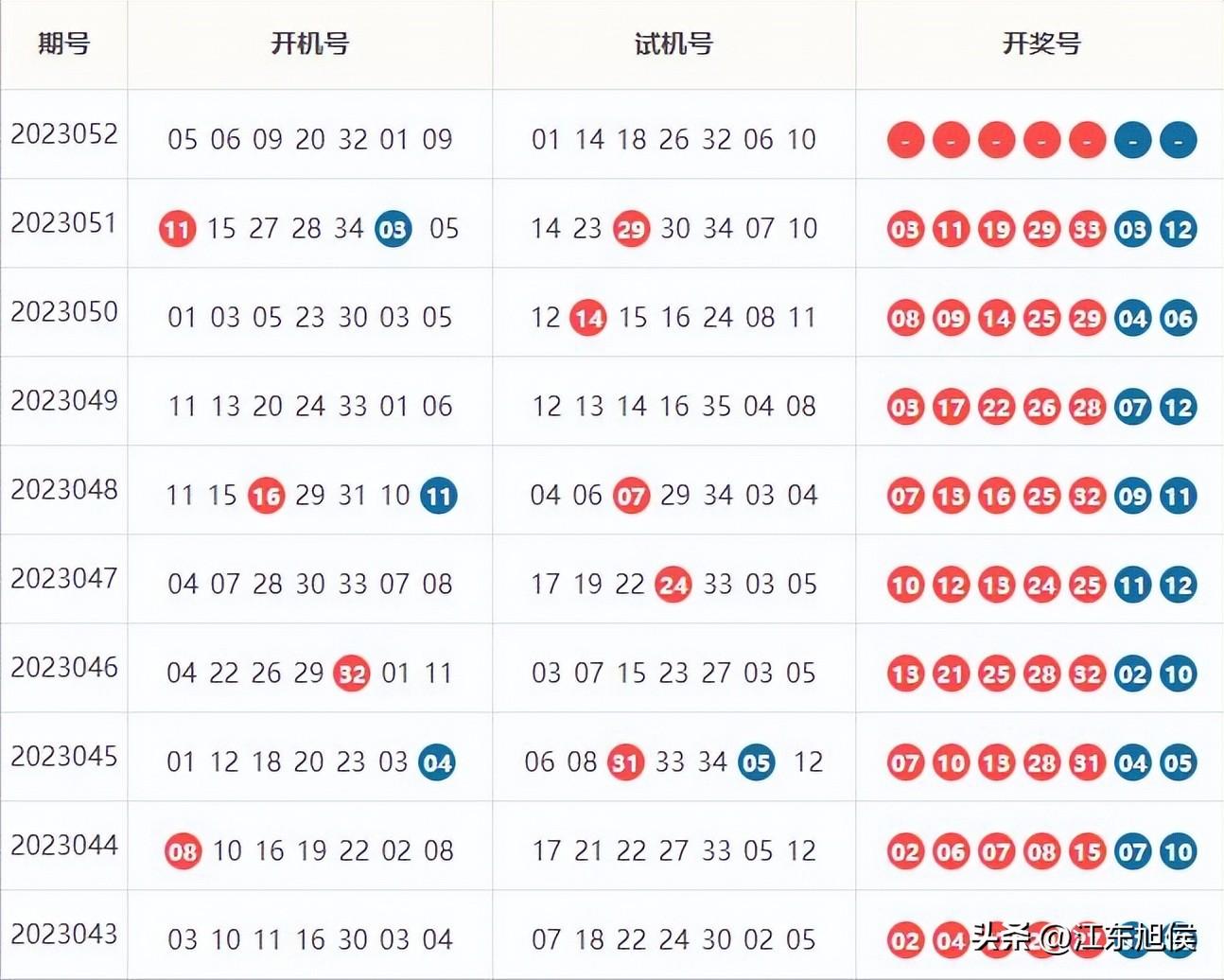 福彩3D，开机号、试机号的奥秘与晒票的乐趣,福彩3d开机号试机号晒票