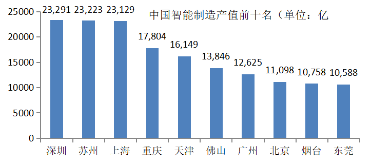 走势图