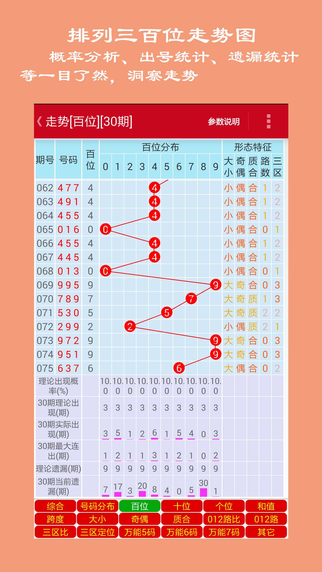 福彩走势图排列3，揭秘数字背后的奥秘,福彩走势图排列3