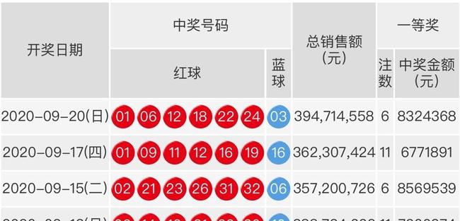 揭秘19087期双色球开奖结果，幸运数字背后的故事与期待,19088期双色球开奖结果