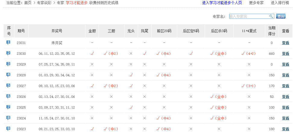 福彩双色球预测，揭秘o才专家的独门秘诀,福彩双色球预测专家o才
