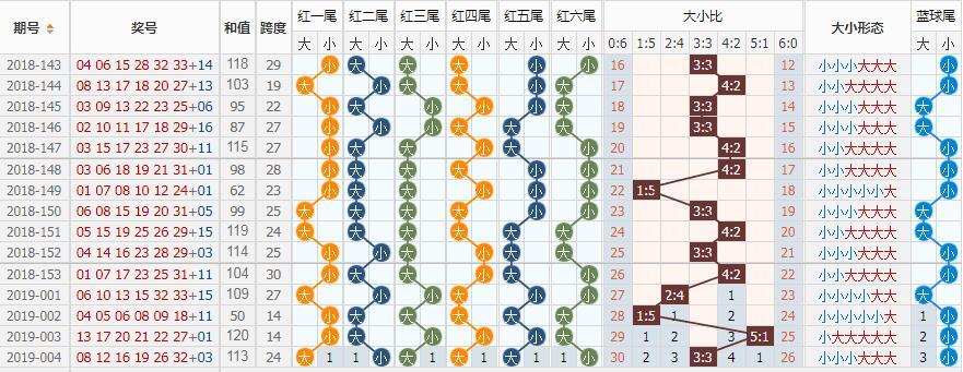 双色球奖池金额