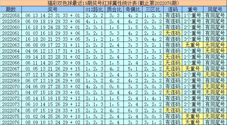 2019年双色球第7期开奖结果查询指南，揭秘中得大奖的秘密,双色球2022077期开奖结果查询表