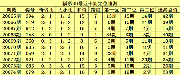 3D试机号后分析预测，彩宝网上的智慧与机遇,3d试机号后分析预测汇总彩宝网
