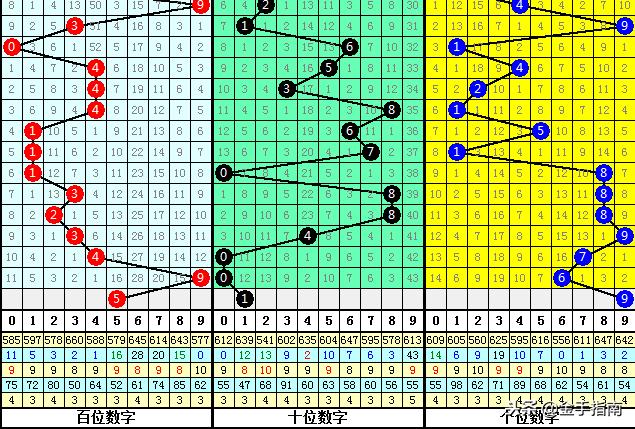 福利彩票预测，理性与科学的10注策略,福利彩票预测10注