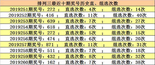 排列三2019年第3期开奖结果揭晓，数字的魅力与期待,排列三2019022期开奖结果