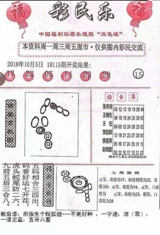 探索双色球，60期走势图的历史与未来,双色球最近6000期走势图历史