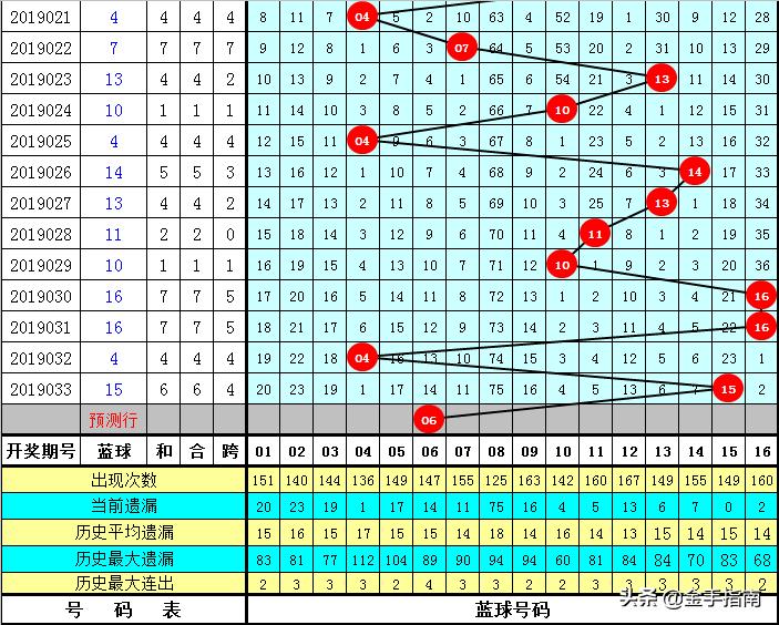 双色球19034期开奖结果揭晓，彩民期待与惊喜并存,双色球19034期开奖结果