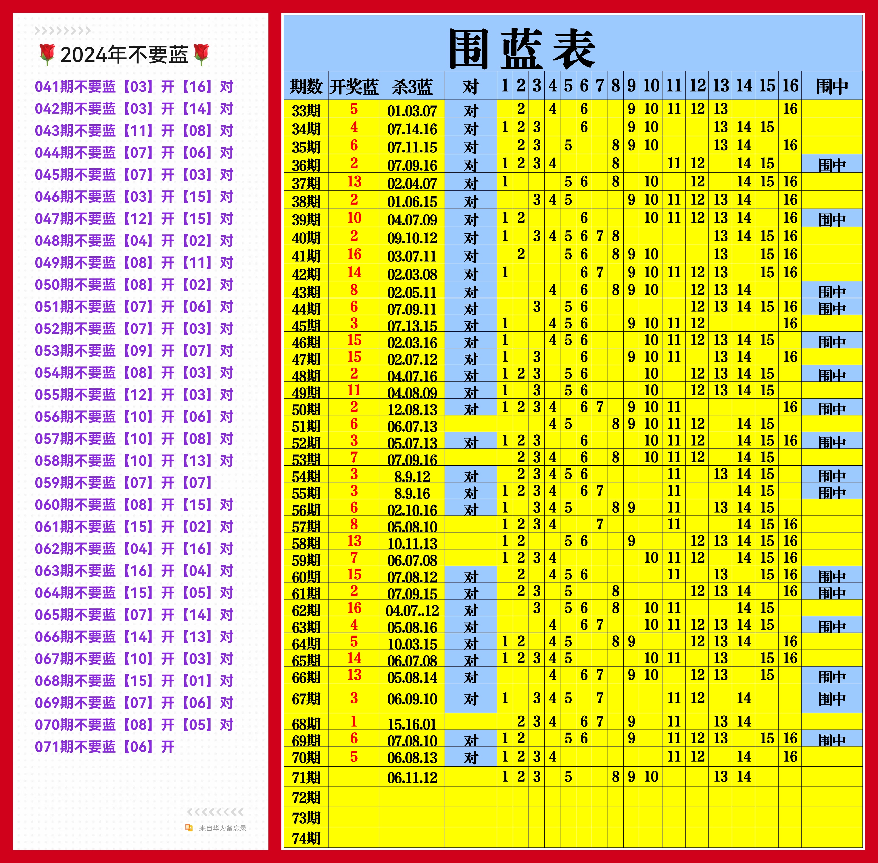 丹东福彩双色球