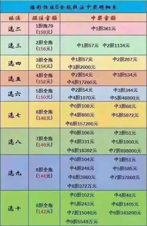 理性看待彩票，享受生活乐趣—以49万次投注为例的深度剖析与建议,494949澳门今晚开什么