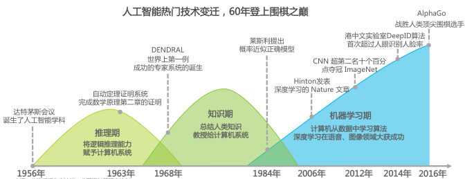 2036年一码不落