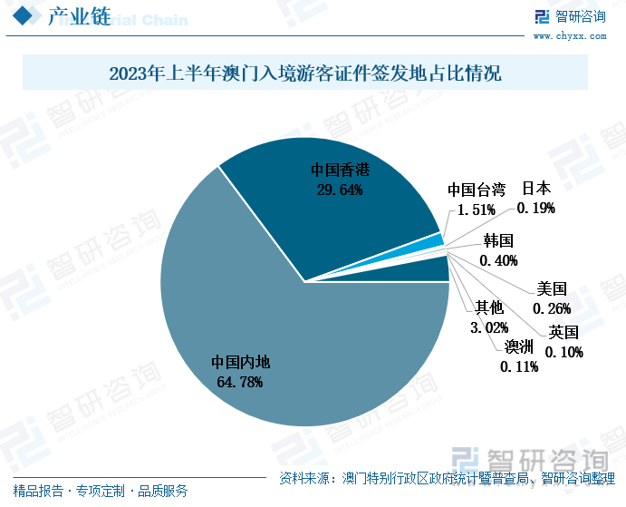 2035年新澳门天天彩