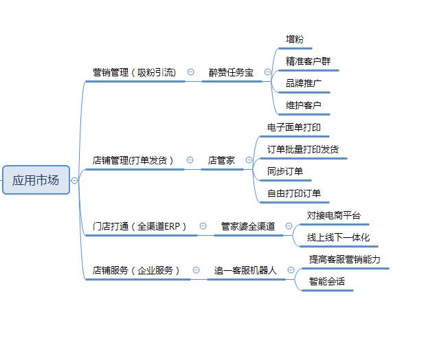 揭秘真相