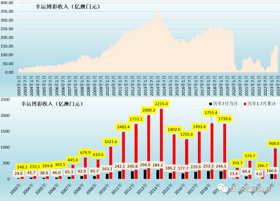 2035年趋势预测